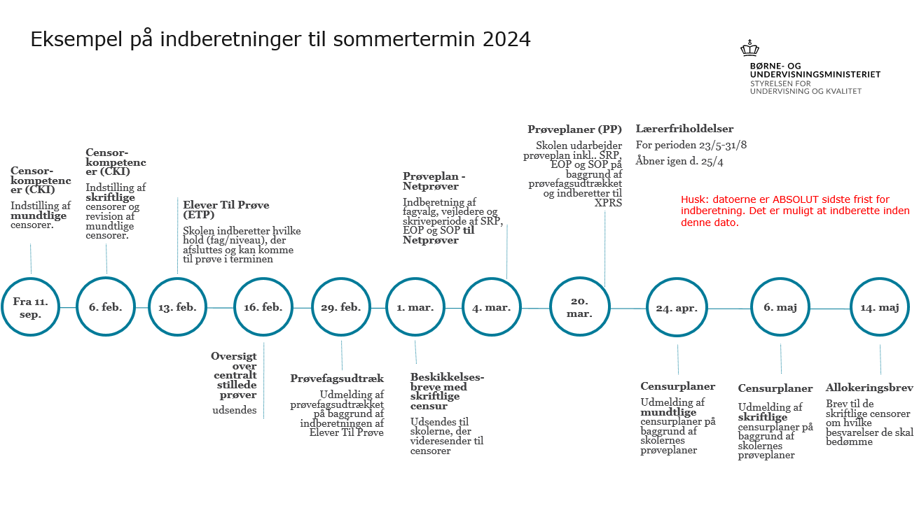 Figur 1: flow med udgangspunkt i en sommertermin