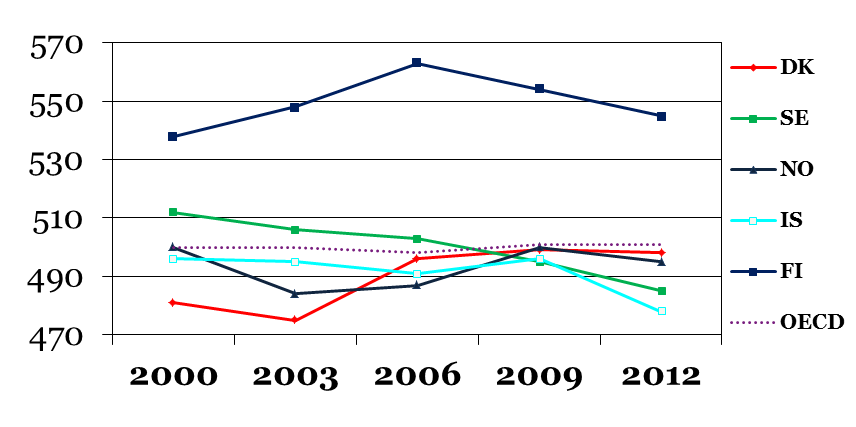 Naturfag i PISA 2012