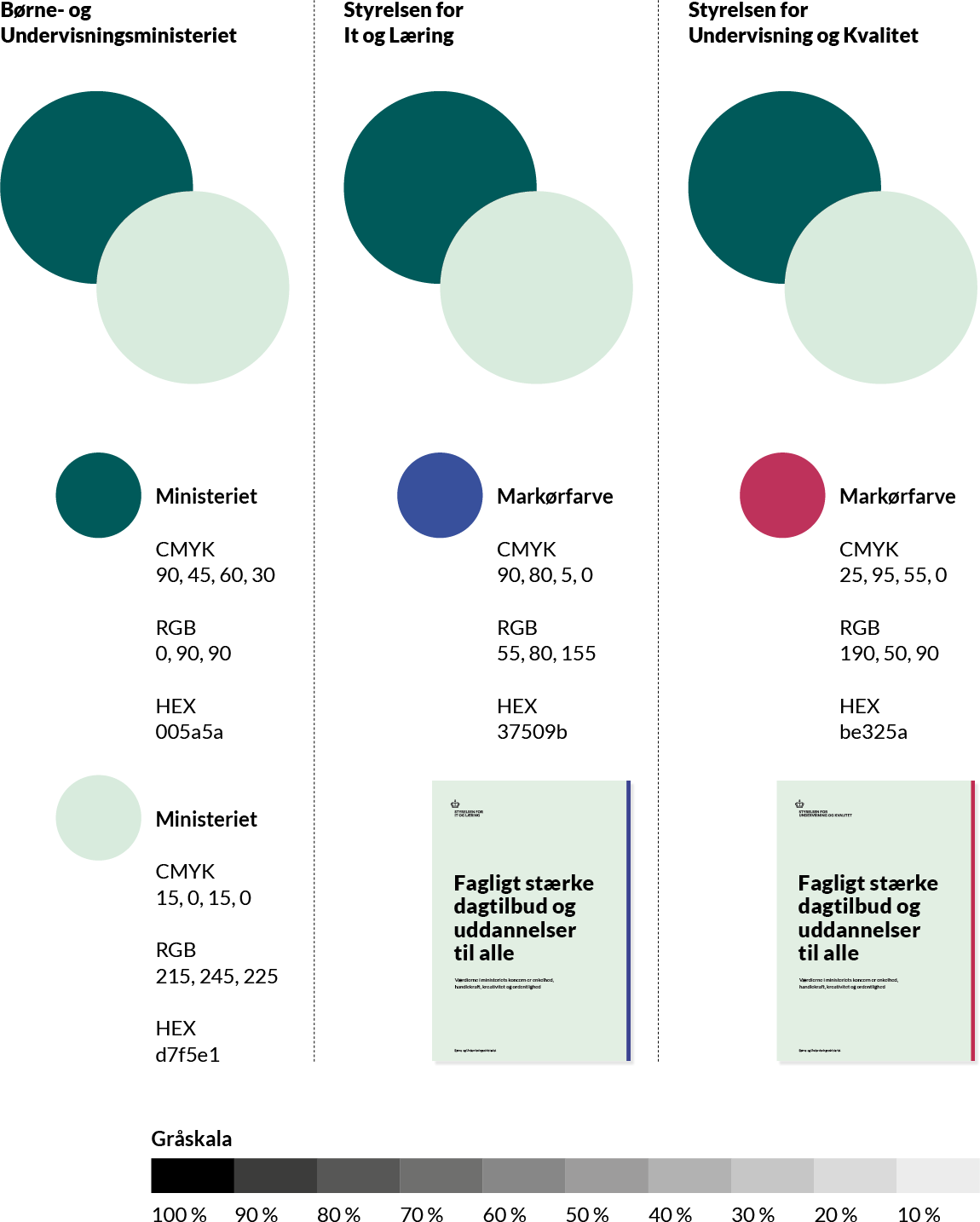 Illustration af BUVM, STIL og STUKs farver